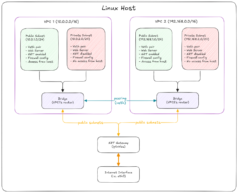 Architecture Diagram